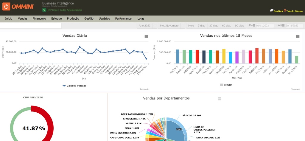 GESTÃO DE INDICADORES e GESTÃO DA EMPRESA