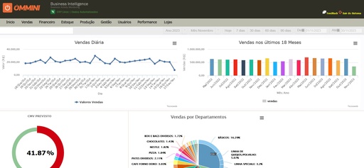 GESTÃO DE INDICADORES e GESTÃO DA EMPRESA
